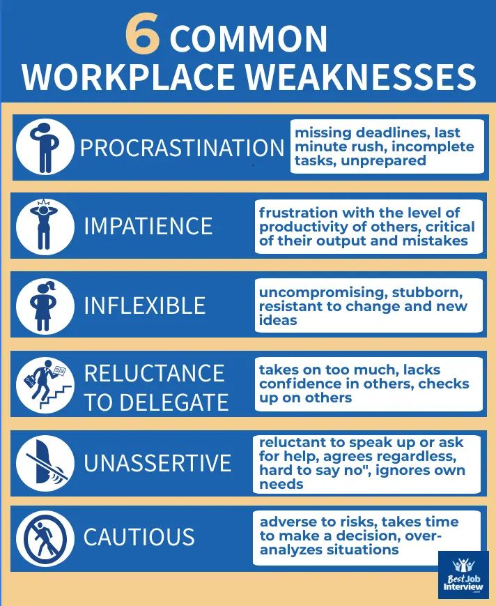 Interview Questions Weaknesses