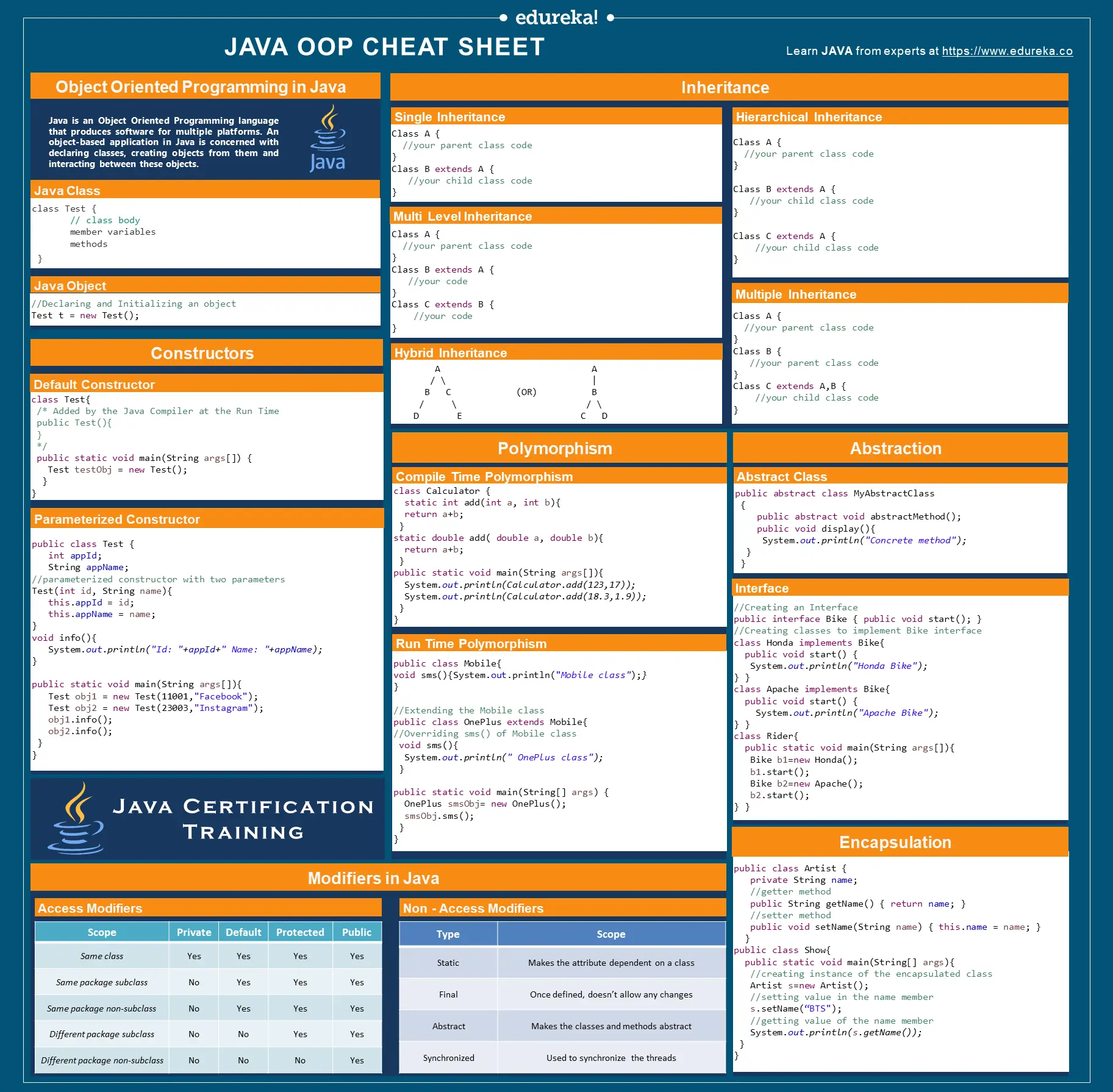 Java Coding Interview Cheat Sheet ~ Cheat Sheet