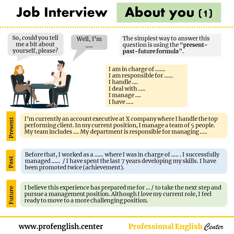 Job interview in English