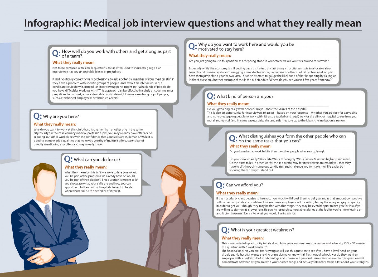 Medical Job Interview Questions and What they Really Mean ...