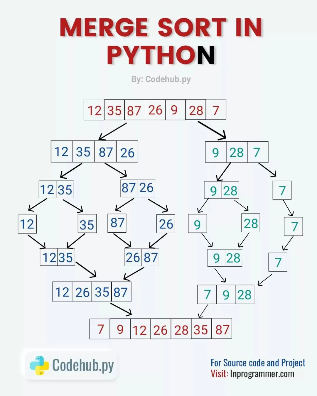 merge sort in python in 2022