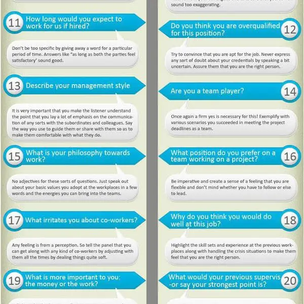 Most Asked Job Interview Questions [Infographic]