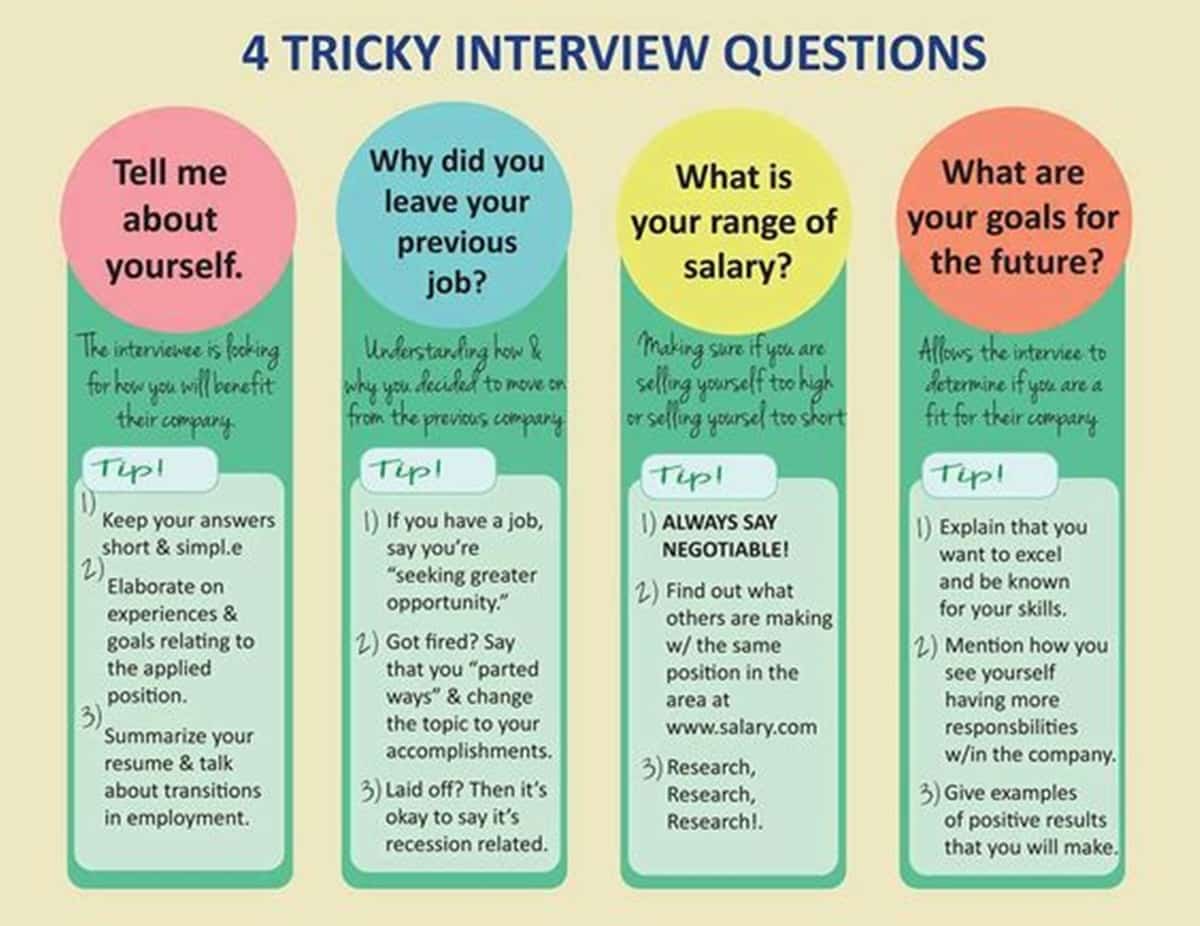 Most Difficult Interview Questions &  Answers