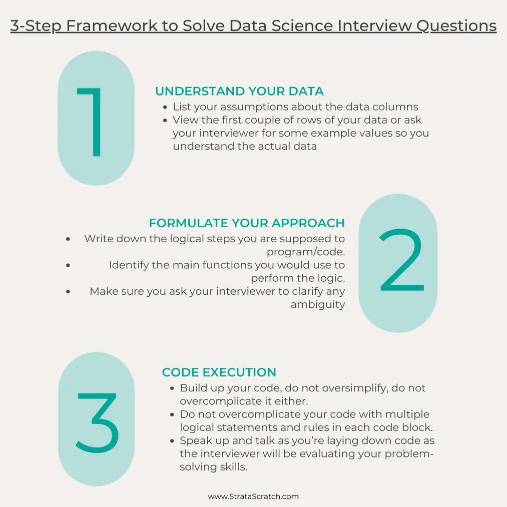 Noom SQL Interview Questions for Data Science