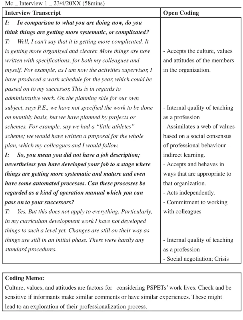 Open coding of an interview transcript.