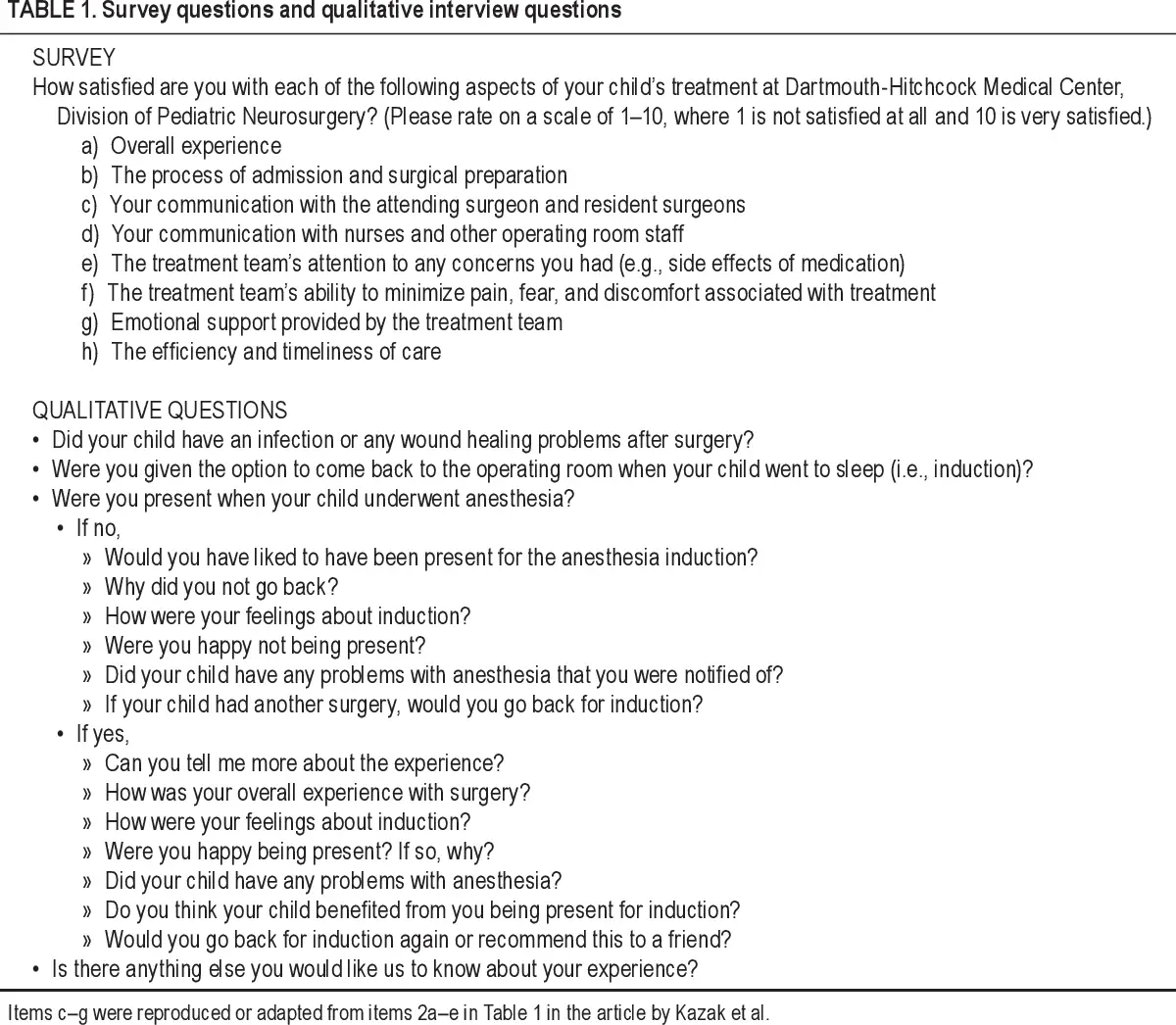 Operating Room Interview Questions