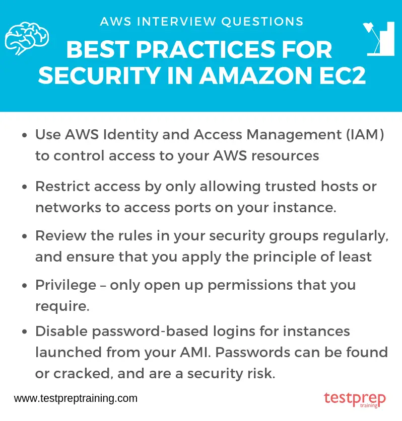Practice Tests on AWS Certifications Exam