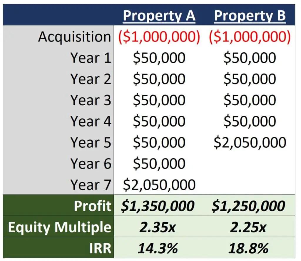 Private Equity Real Estate Mental Math Questions (&  Answers)