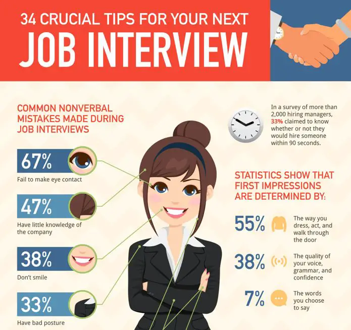 Professional First Impression Tips : job interview advice