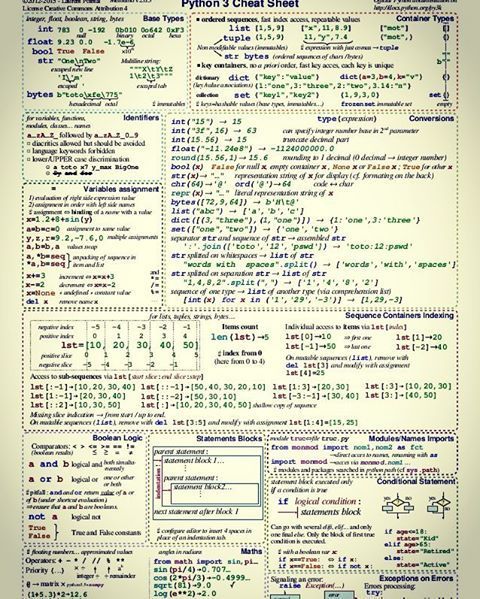 " Python Cheat Sheet!"  #cprogramming #python #coding #codinglife # ...