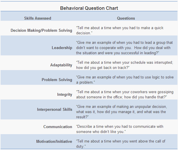 problem solving question for interview