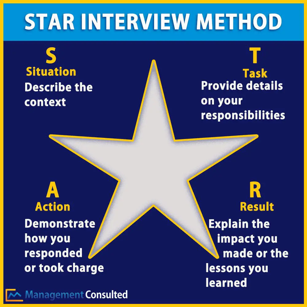STAR Method: Should it be Used in Fit Interviews ...