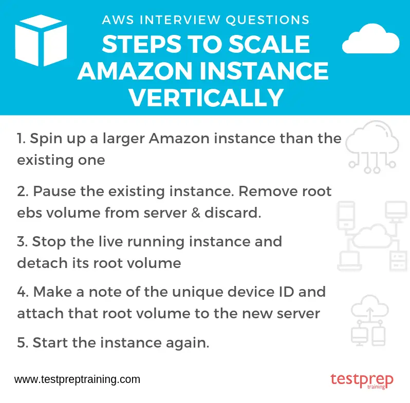 Steps to Scale Amazon Instance Vertically in 2021