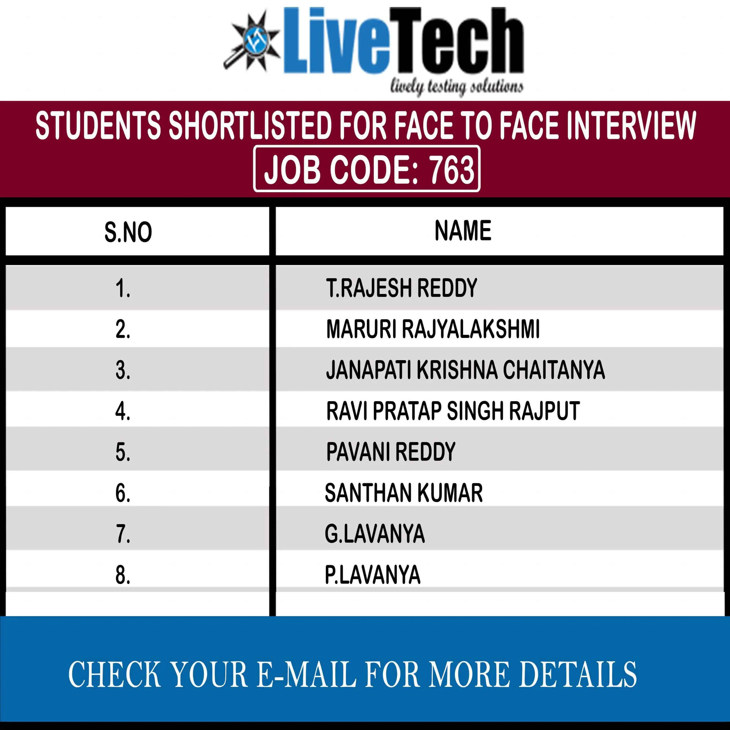 Students shortlisted for face to face interview. Job Code: 763 ...