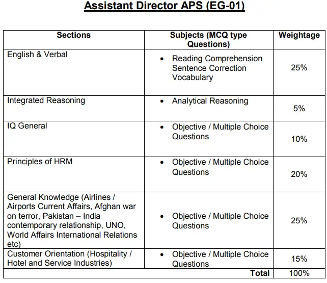 Tests &  Interviews: Assistant Director Airport Services (APS)