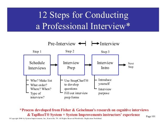 The 12 Steps for Conducting a Professional Interview