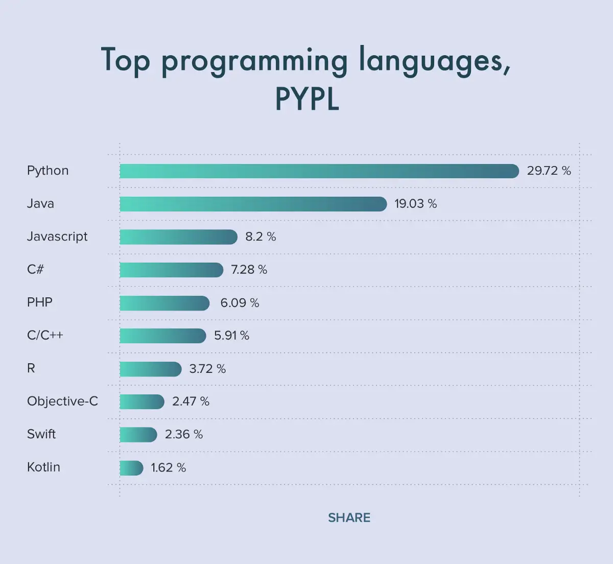 The Best Programming Language for Tech Interviews