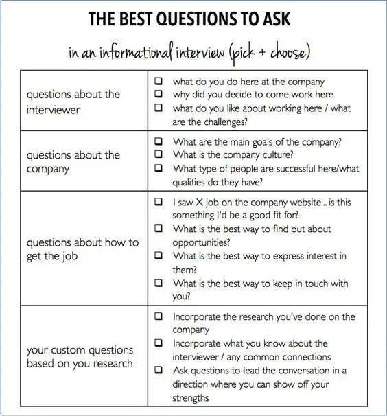 THE BEST QUESTIONS TO ASK DO YOU WANT TO BOOST YOUR CAREER? Get the ...