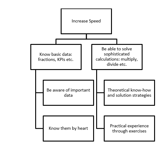 The Issue Tree Framework