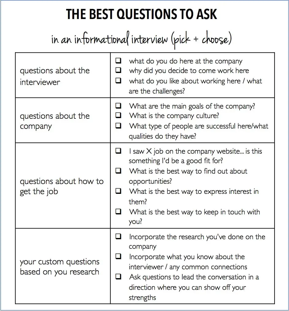 The questions to ask in an informational interview