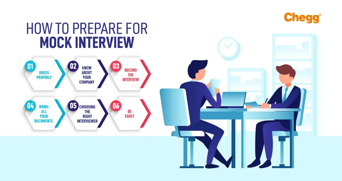 This is how you prepare for Mock Interview â Best Guide ...