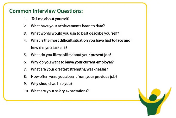 Tips for Job Interview with Sample Questionnaire