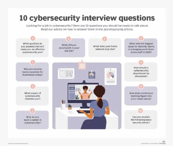 Top 10 Cybersecurity Interview Questions and Answers