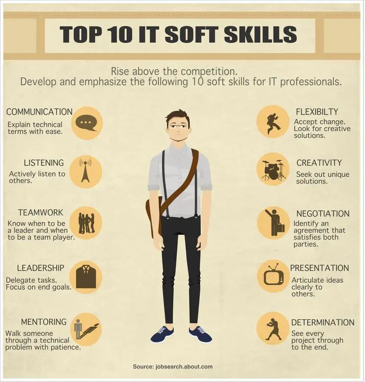 Top 10 IT Soft Skills That Employers Look For in 2020