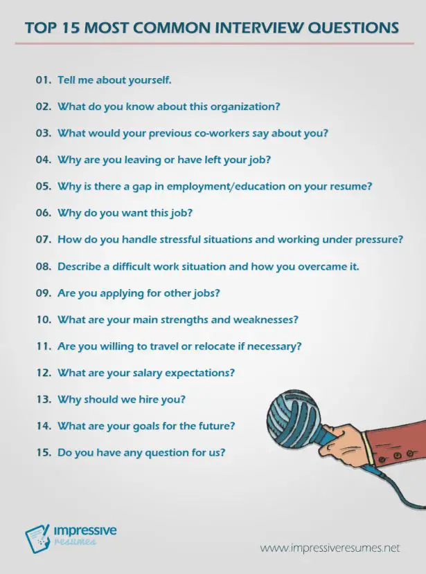 TOP 15 Most Common Interview Questions