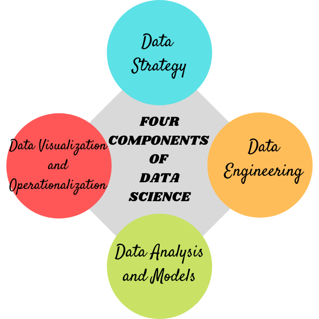 Top 30 Data Science Interview Questions and Answers