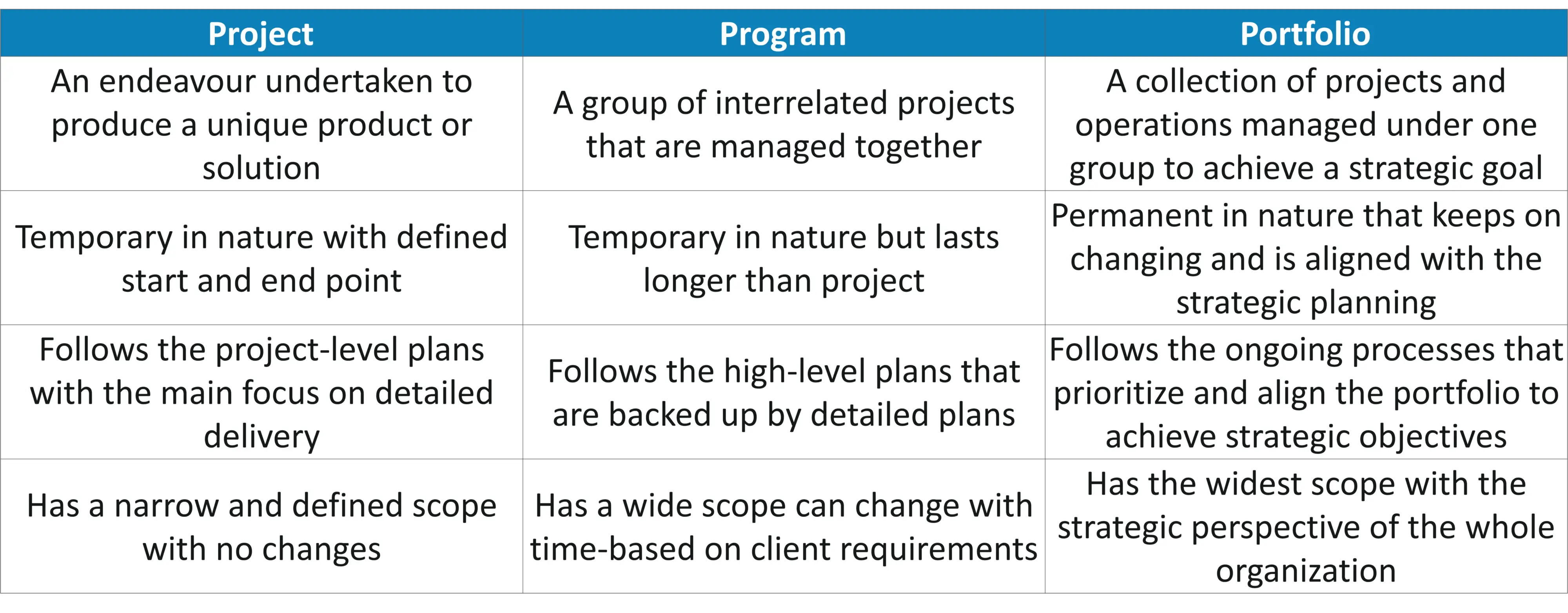 Top 30 Project Manager Interview Questions You Need to Know