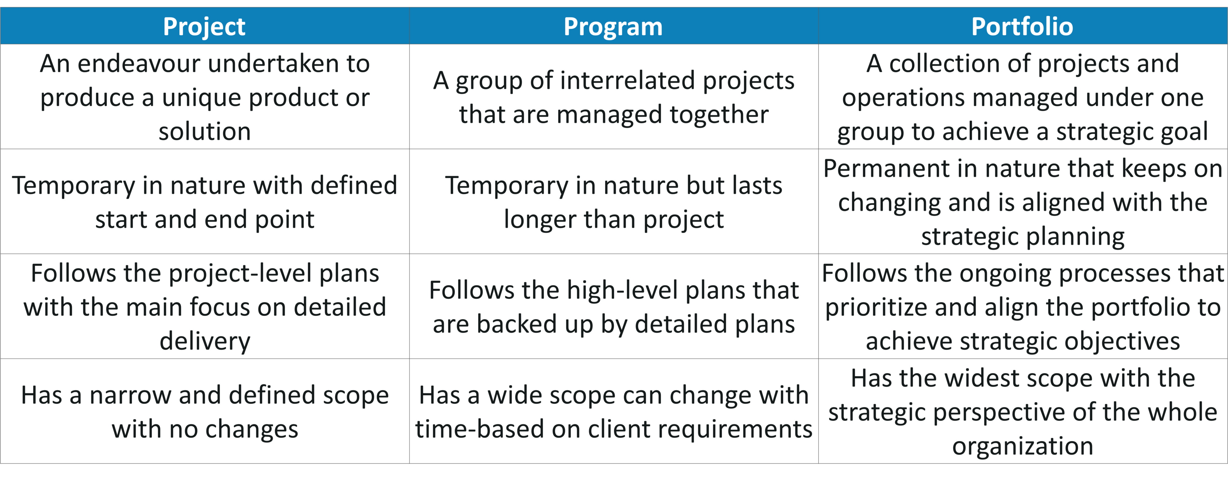 Top 30 Project Manager Interview Questions You Need to ...