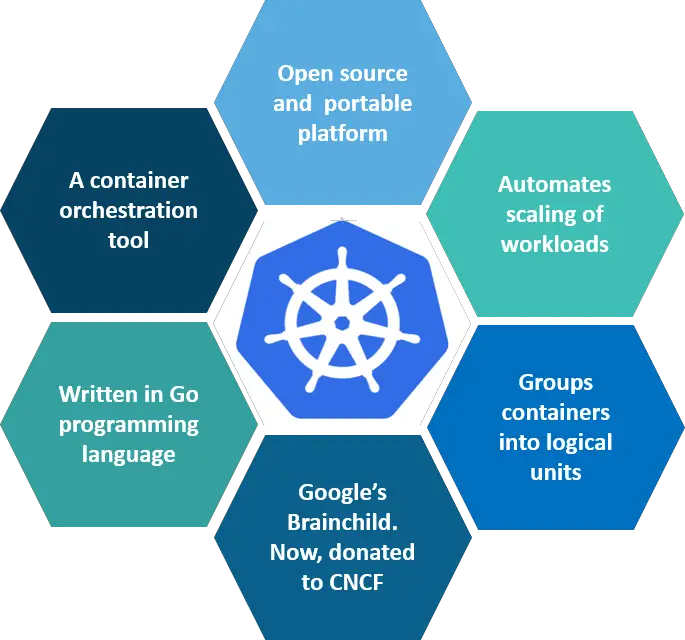 Top 50 Kubernetes Interview Questions And Answers in 2022