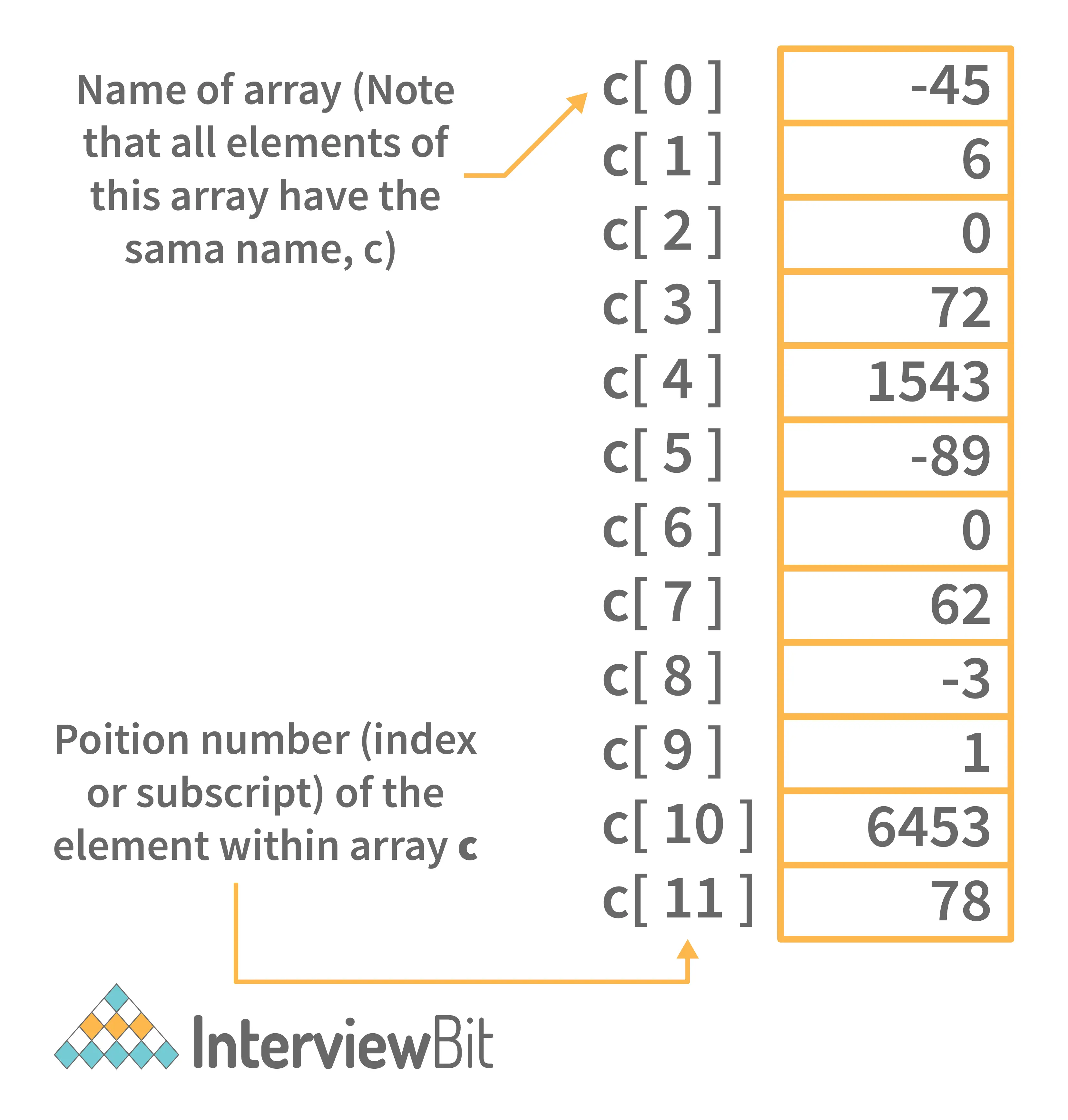 Top Array Interview Questions (2022)
