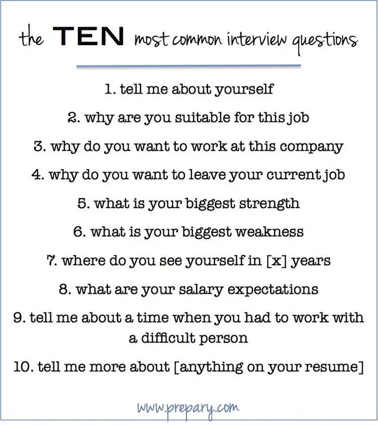 Top Questions Asked In An Interview, And Questions To Ask ...