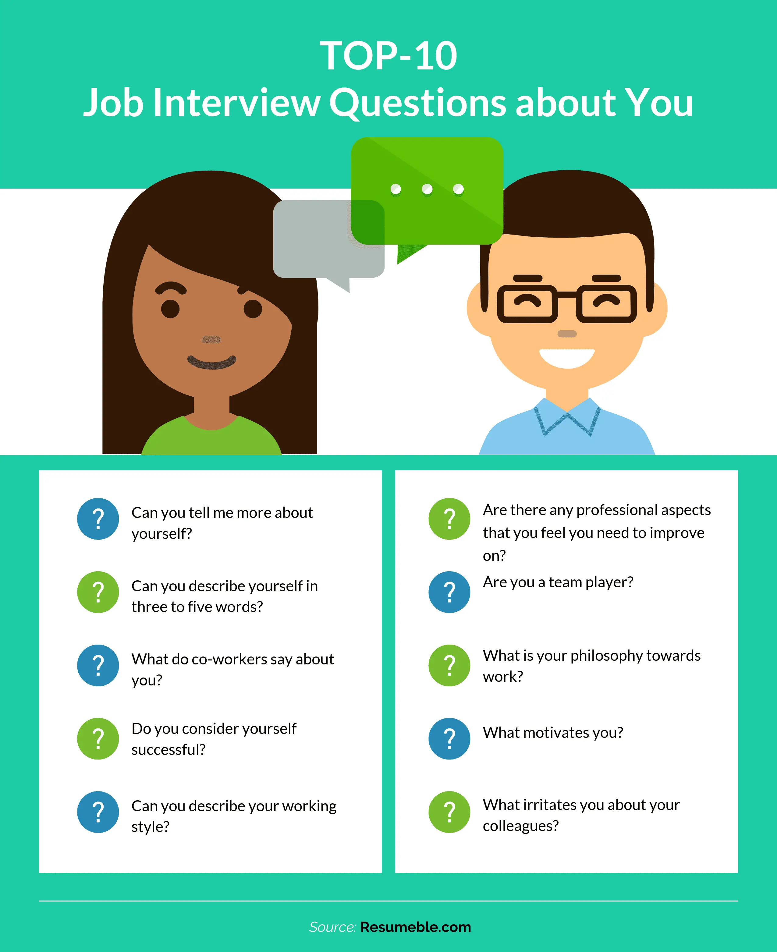 Understanding Job Interview Questions and Answers: The Top 50 Questions ...