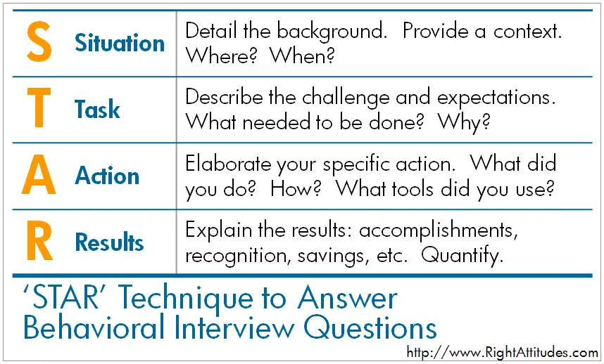 Use The STAR Technique to Ace Your Behavioral Interview