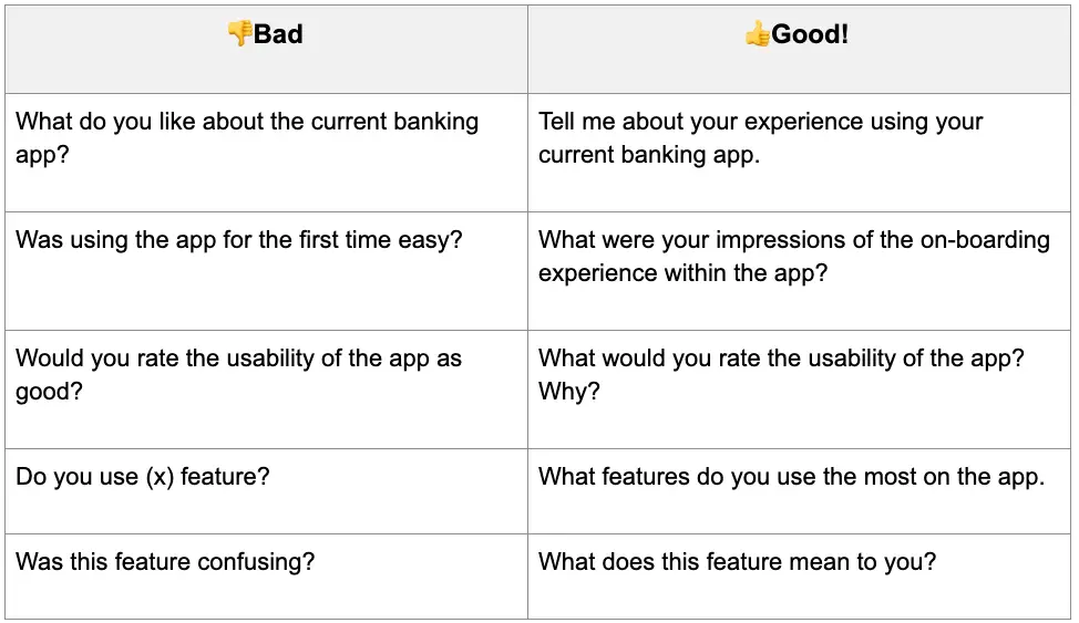 UX Research Surveys: Best Questions to Ask for UX Research