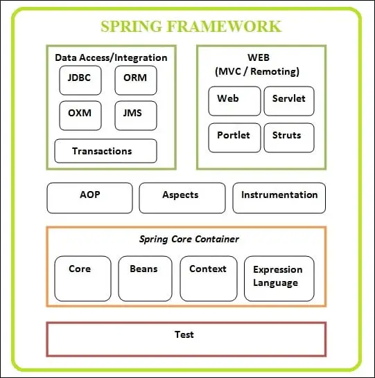 What are good interview questions on Spring Boot?