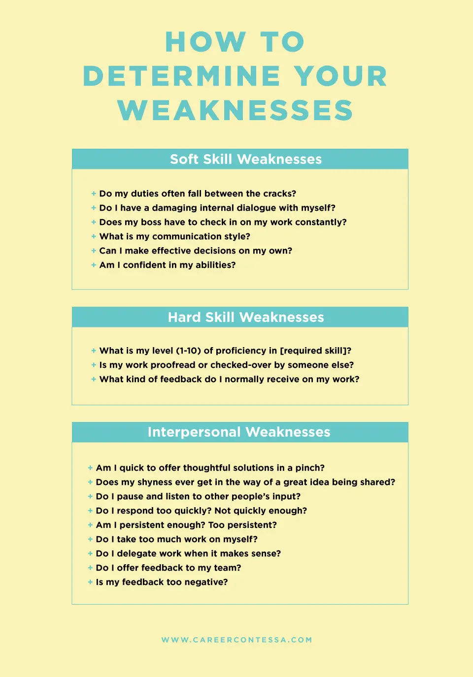 What Are Your Weaknesses?How to Talk About Yourself in An ...