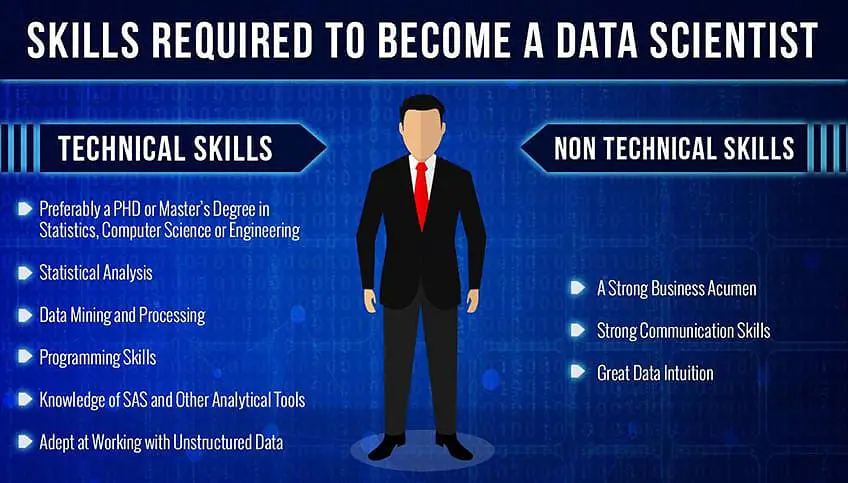 What Skills Do I Need to Become a Data Scientist?