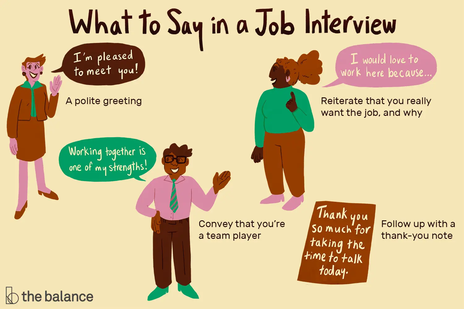 What to Say in a Job Interview