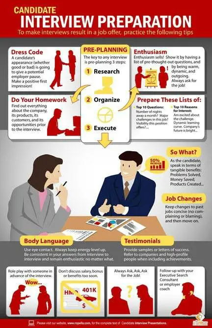 What you say, wear, and do at an #Interview can make a big ...