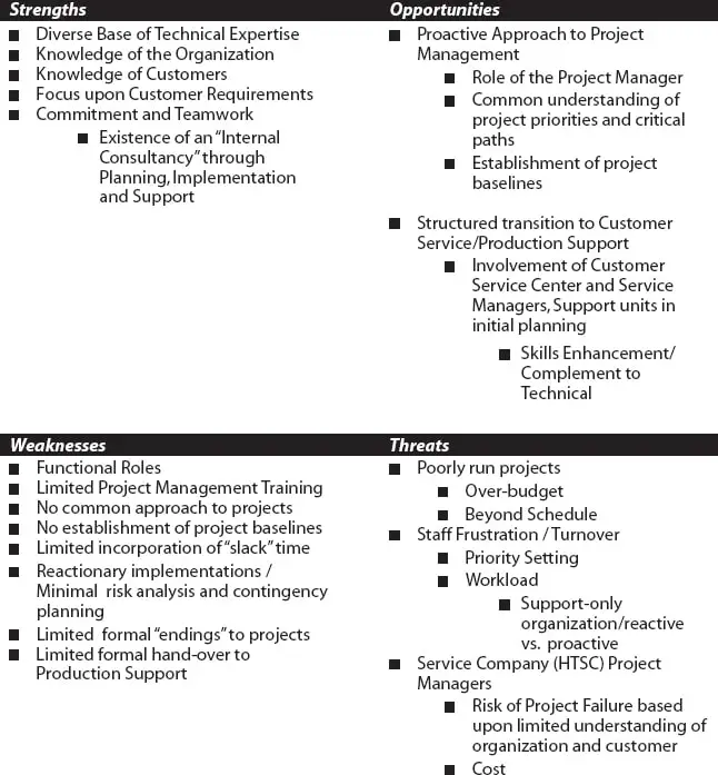 ð? Strengths and weaknesses of a project manager. cupsoguepictures.com ...